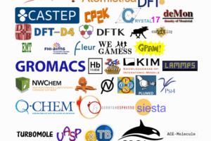 Early adopting in computational materials science