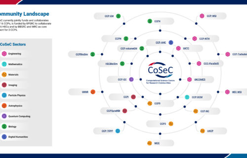 CoSeC infographic without links